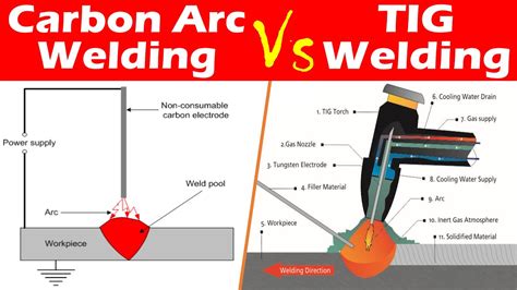 Differences Between Carbon Arc Welding CAW And Tungsten Inert Gas