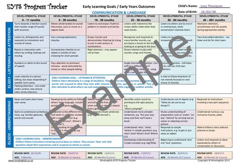 Eyfs Learning Log Mindingkids Early Years Outcomes Eyfs Learning Log