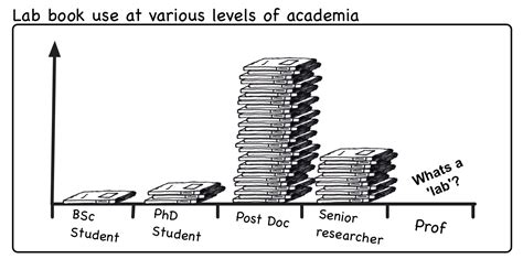 Academic Research Cartoon Errant Science