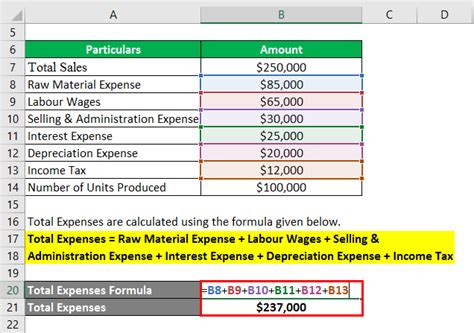 Profit Formula Calculator Examples With Excel Template