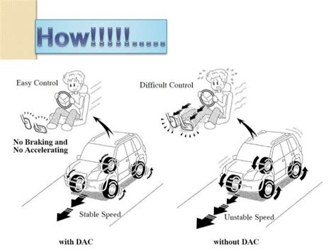 Hill Start Assist Hac And Downhill Assist Dac Ppt