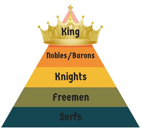 Definition Of Feudalism In The Middle Ages Bingercyprus
