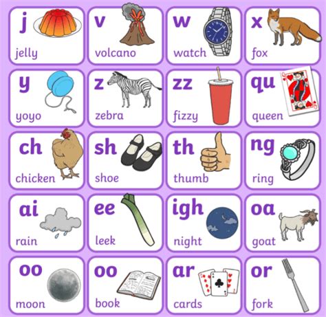 Letters And Sounds Phonics Level 5 Age Group Phonics Wiki