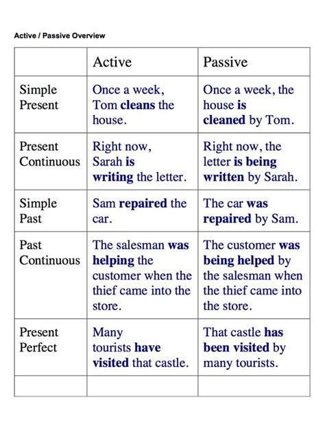 The new student is helped by the teachercookies are madethis is used for today we are going to learn how to make sentences with the simple present passive following this step by step guide. 30 best images about Passive Voice on Pinterest | English ...