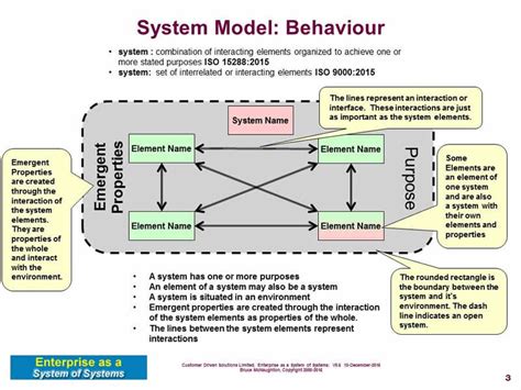 System System Of Systems