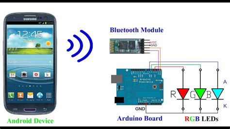 Điều Khiển Led Bằng Bluetooth P1 Module Hc05 Lập Trình Android Vs