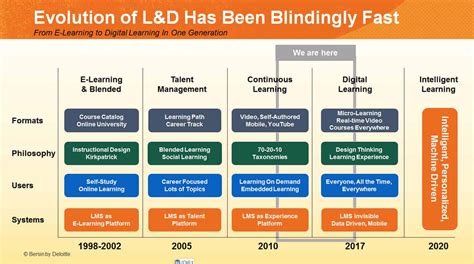The Disruption of Digital Learning: Ten Things We Have Learned - Josh ...