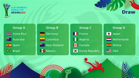 2022 fifa under 20 women s world cup group stage draw youtube