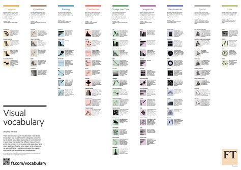 Graphic Design Vocabulary Pdf Ferisgraphics