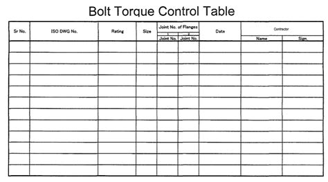 Bolt Torquing And Tensioning Method Statement Paktechpoint