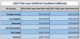 Mortgage Loan Limits 2017 Images