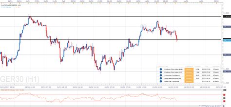 Chart with trendlines drawn from 1984. Dax Technical Analysis 17/02/2017 - TheDaxTrader.co.uk