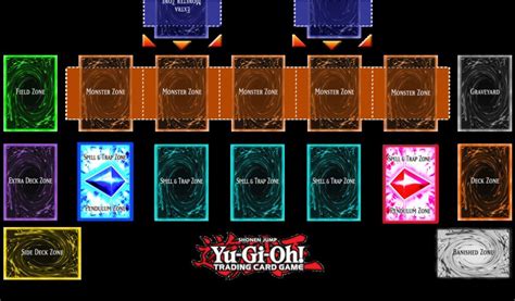 Yugioh Custom Playmat Template Yu Gi Oh Playmat Template 2017 By Mattsuharu On Deviantart