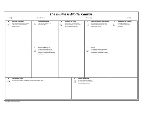 Modelo Business Model Canvas Tecnologia Business Free 30 Day