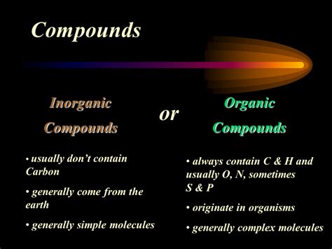 Examples Of Inorganic Compounds