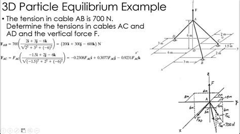 In this example, we compare the analytical solution with. Statics Example: 3D Particle Equilibrium - YouTube