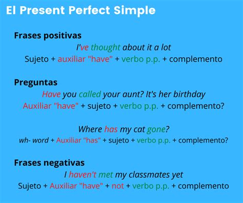 El Present Perfect En Inglés La Guía Definitiva Por Profesor Certificado