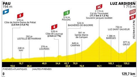 Siga acá en vivo la etapa 6 del tour de francia 2021, jueves 1 de julio, con un recorrido entre tours y chateauroux, con 160.6 km. Tour de Francia 2021: BBC Sport presenta las 21 etapas - Swiss Cycles