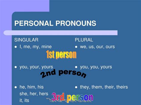 Ppt 7 Types Of Pronouns Powerpoint Presentation Free Download Id