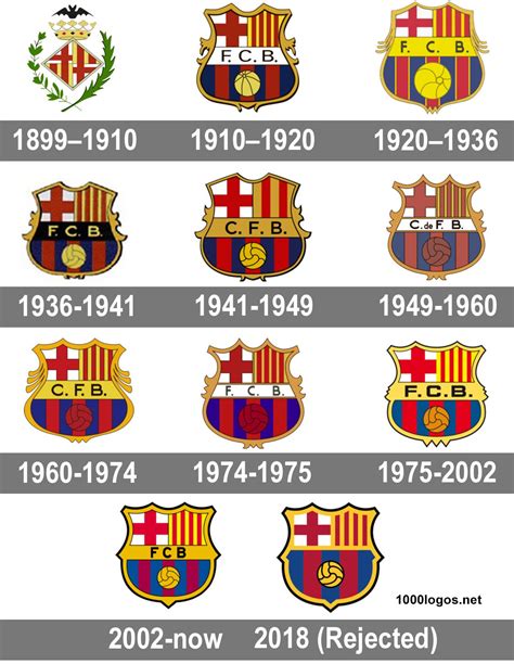 Please use search to find more variants of pictures and to choose between available options. Barcelona Logo, Barcelona Symbol Meaning, History and ...