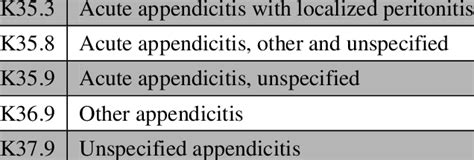 Other and unspecified acute appendicitis k35.8. Kode Icd 10 Gerd - Nusagates