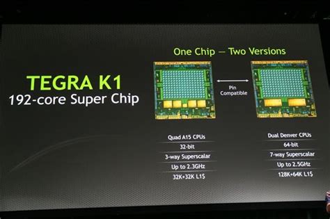 Nvidia Announces Tegra K1 Mobile Processor A 192 Core Super Chip