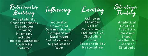 This gives them a knack for spotting unexpected patterns and connections that other personality types might overlook. Using Your Strengths at Work - HTI Employment Solutions