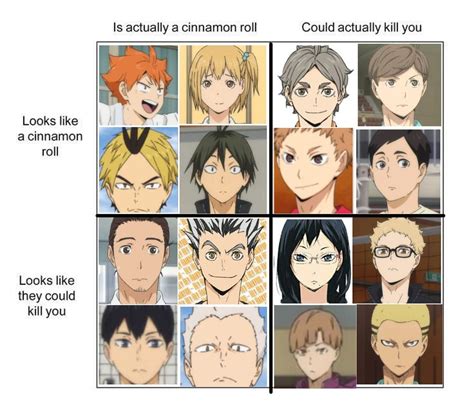 Pin By Niftyturtle32 On Alignment Charts Haikyuu Anime Anime Funny