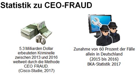 Ceo Fraud