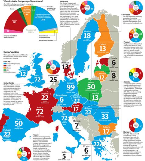 European Election Graphic Whositesvoteselectionspollseu