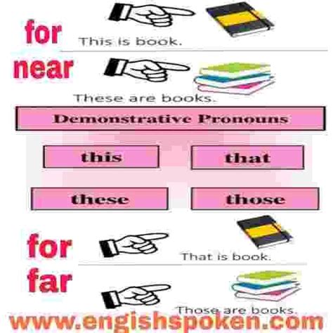 demonstrative pronouns   englishspoken