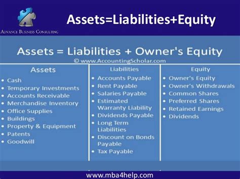 Owner's equity — noun the investment by an owner in his or her business, usu calculated as its current value minus any outstanding borrowing equity — justice administered according to fairness as contrasted with the strictly formulated rules of common law. Accounting 500 1