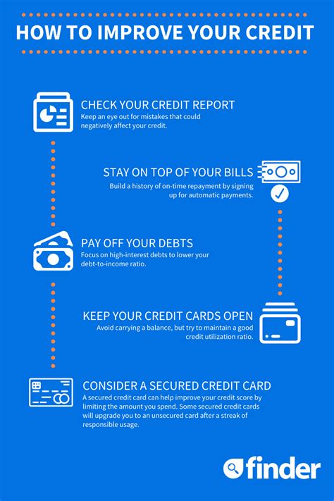 Maybe you would like to learn more about one of these? Credit score finder: Compare services and get yours today | finder.com