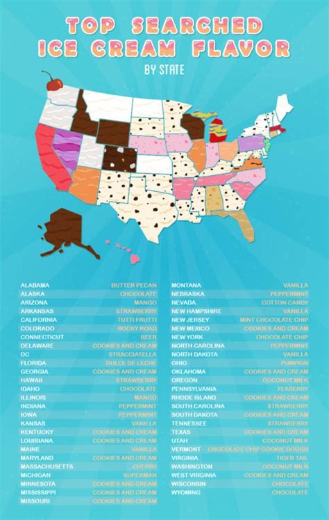 The Most Popular Ice Cream Flavor In Each State In 2020 Ice Cream