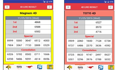 Past results dating back to 2002, the year the singapore pools lotto started operating; The Best 4d Result Live Toto Stc 88 - pixaby