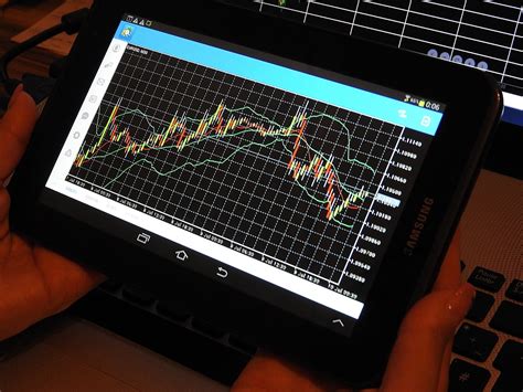 How To Select A Perfect Automated Forex Trading Strategy? | Bit Rebels