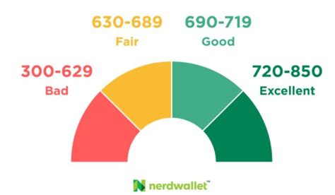 What Affects Your Credit Scores Lifecycle Financial Llc