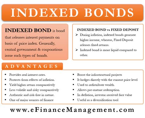 Indexed Bonds Meaning Examples Advantages And More Efm