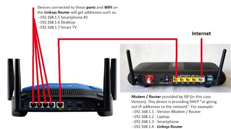 Setup A Second Linksys Router To Work With The First Basic Tutorial