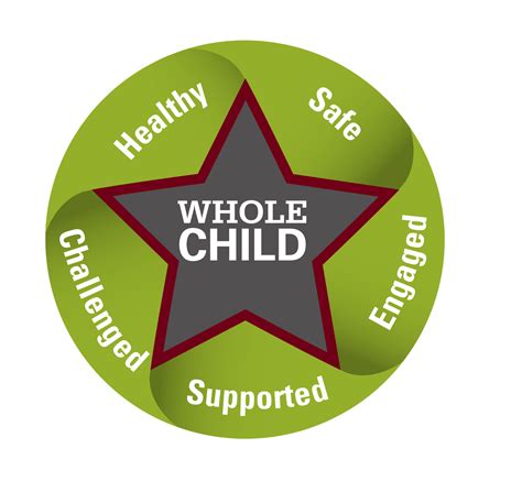 Ohios Whole Child Framework Ohio Department Of Education