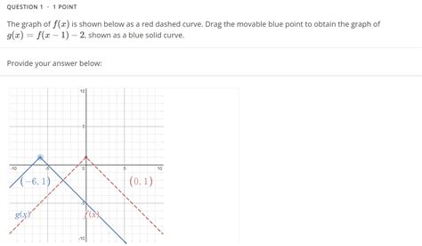 Solved The Graph Of Fx Is Shown Below As A Red Dashed