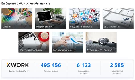 Лучшие сайты по поиску заказов для фрилансеров