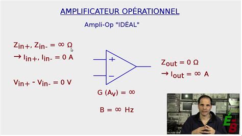 Eb58 Intro à Lamplificateur Opérationnel P1 Origine Symbole Et