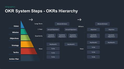 Objectives And Key Results Okr Geeknack