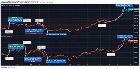 Eth to usd predictions for june 2021. Ethereum Can Be A Hedge Against Bitcoin's Volatility In ...
