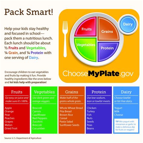National Nutrition Month Eat Right Your Way