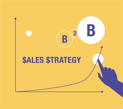 How To Create A Sales Strategy For B2b Sales