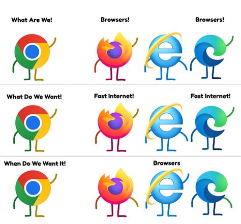 What Are We Browsers Meme By Luisgamequbachannel On Deviantart