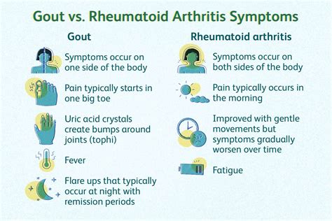 Gout Vs Rheumatoid Arthritis Signs Causes Treatment