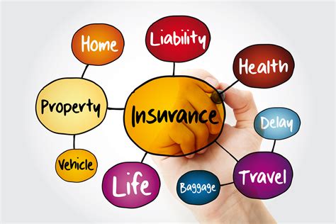 We Offer Special Kinds Of Insurance Products Mccormick Insurance